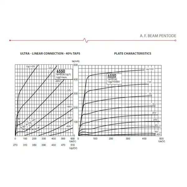 Curvas de transferencia 6550 JJ