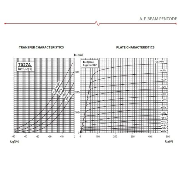 Curvas características válvula 7027 JJ